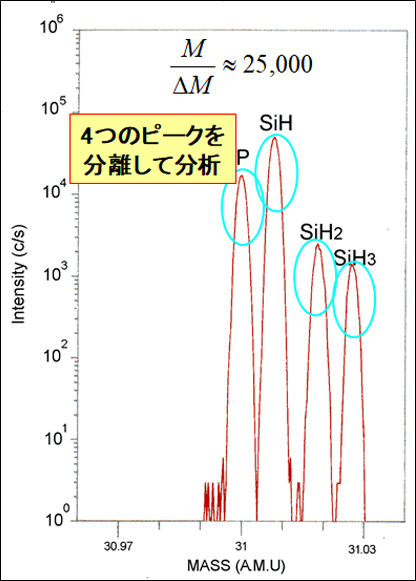 高分解能質量スペクトルグラフ